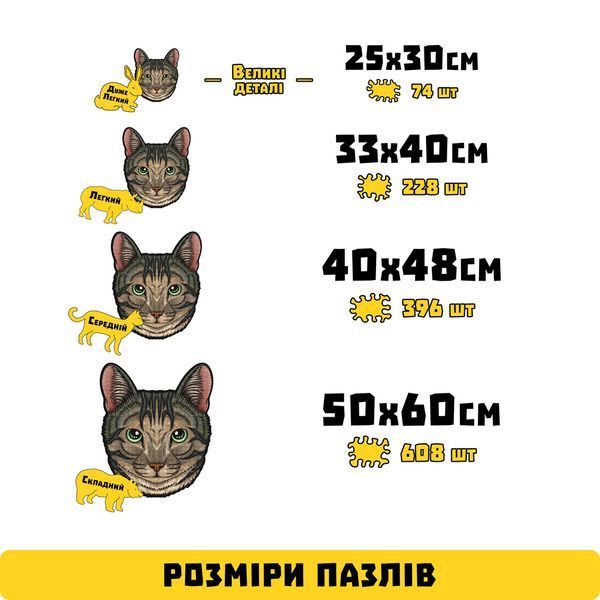 Дерев'яний фігурний пазл Котик (608 елементів) PZL55005XL фото